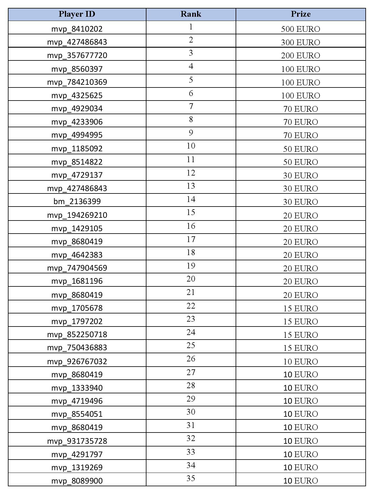 Rank 1-35