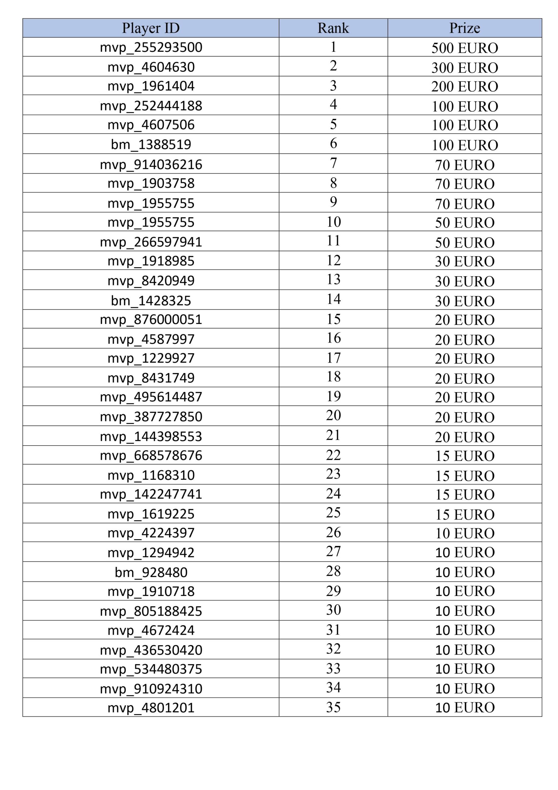Rank 1-35